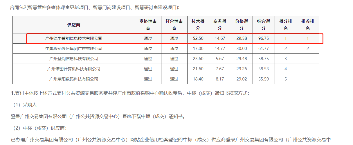 M币钱包官网喜提大标！ 智慧校园一卡通，助力广州市技师学院校园信息化建设